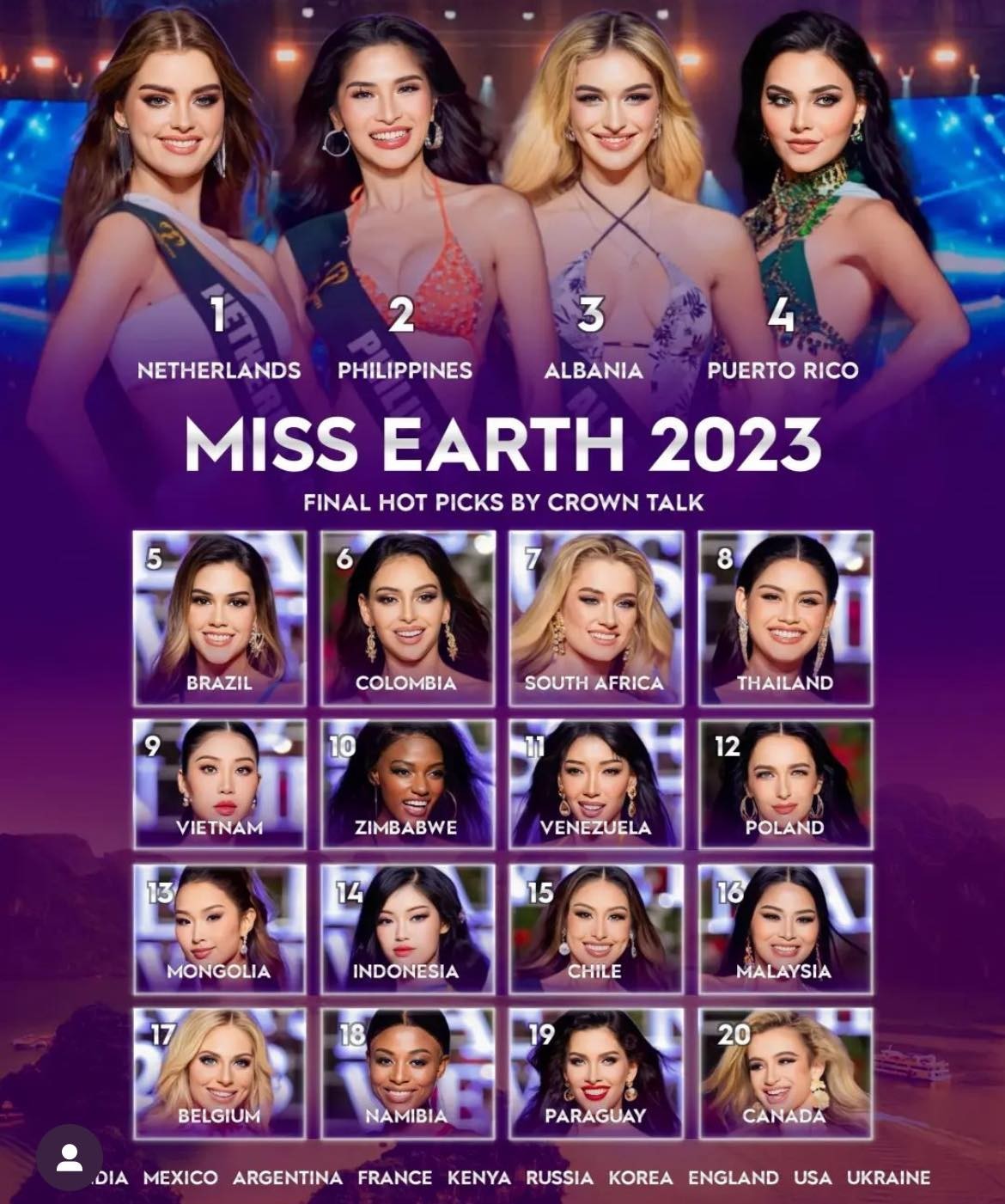 Một dự đoán của chuyên trang sắc đẹp về kết quả   Miss Earth 2023