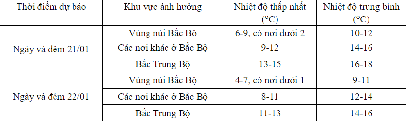Dự báo chi tiết. Ảnh:  Trung tâm khí tượng Thùy văn Quốc gia