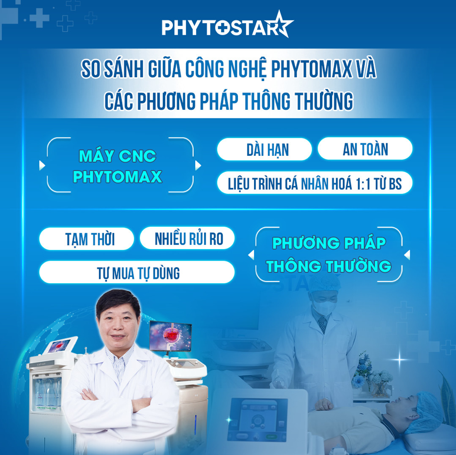 CÔNG NGHỆ PHYTOMAX – LỰA CHỌN TỐI ƯU CHO ĐIỀU TRỊ YẾU SINH LÝ - Ảnh 7 CÔNG NGHỆ PHYTOMAX – LỰA CHỌN TỐI ƯU CHO ĐIỀU TRỊ YẾU SINH LÝ - Ảnh 7