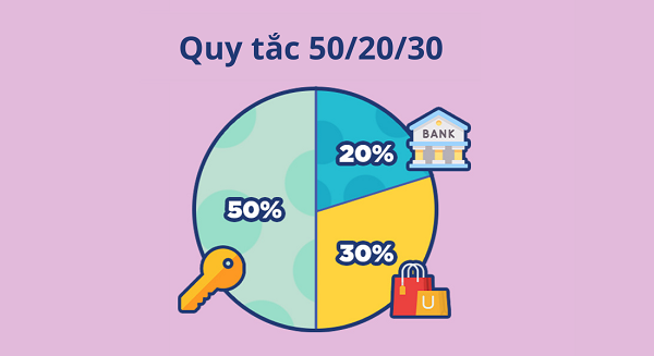 Thắt chặt chi tiêu cho gia đình 4 người: Bí quyết quản lý tài chính hiệu quả - Ảnh 2 Thắt chặt chi tiêu cho gia đình 4 người: Bí quyết quản lý tài chính hiệu quả - Ảnh 2