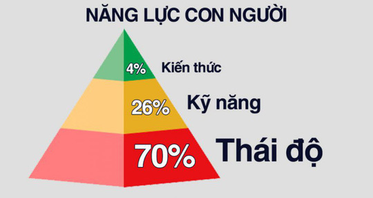 5 cách thể hiện sự phù hợp với văn hóa công ty khi phỏng vấn - Ảnh 2 5 cách thể hiện sự phù hợp với văn hóa công ty khi phỏng vấn - Ảnh 2