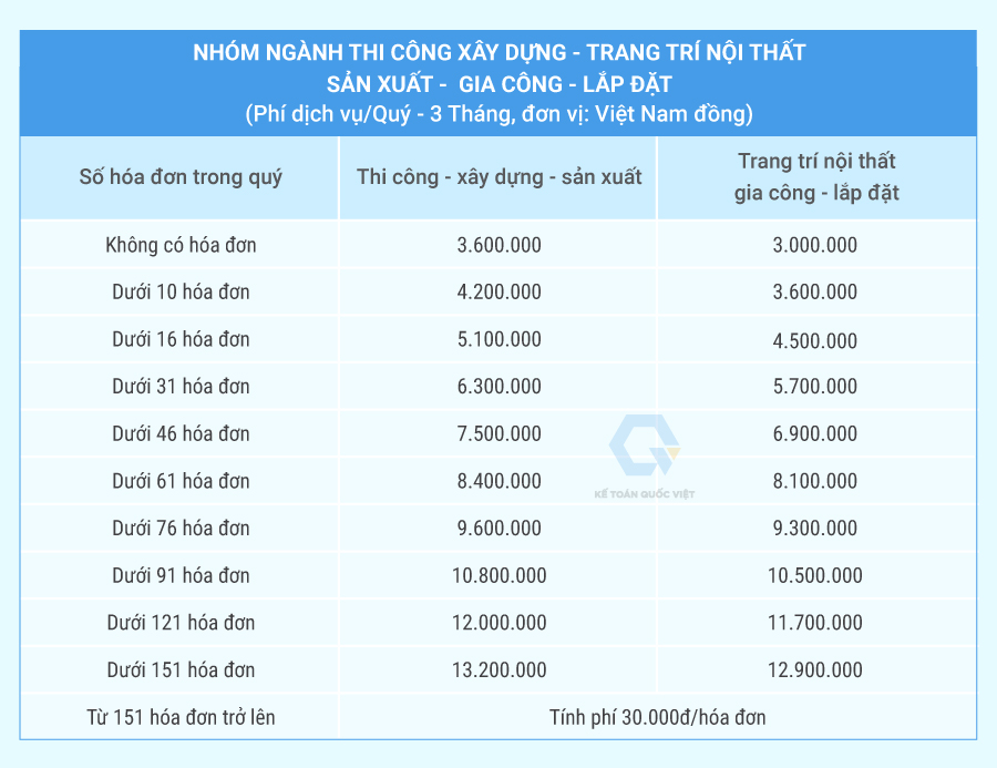 Kế toán Quốc Việt - Giải pháp kế toán toàn diện giúp doanh nghiệp phát triển bền vững - Ảnh 5 Kế toán Quốc Việt - Giải pháp kế toán toàn diện giúp doanh nghiệp phát triển bền vững - Ảnh 5