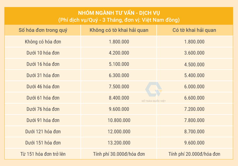 Kế toán Quốc Việt - Giải pháp kế toán toàn diện giúp doanh nghiệp phát triển bền vững - Ảnh 4 Kế toán Quốc Việt - Giải pháp kế toán toàn diện giúp doanh nghiệp phát triển bền vững - Ảnh 4