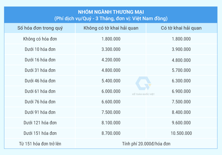 Kế toán Quốc Việt - Giải pháp kế toán toàn diện giúp doanh nghiệp phát triển bền vững - Ảnh 3 Kế toán Quốc Việt - Giải pháp kế toán toàn diện giúp doanh nghiệp phát triển bền vững - Ảnh 3