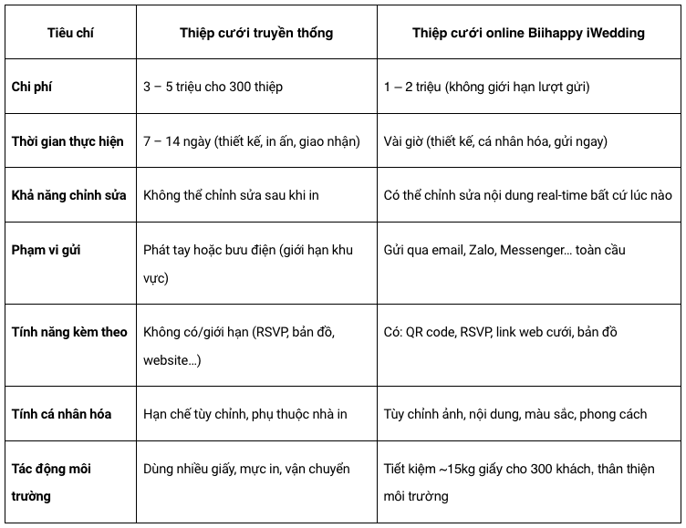Nền tảng thiết kế thiệp cưới online chuyên nghiệp từ Biihappy iWedding - Ảnh 3 Nền tảng thiết kế thiệp cưới online chuyên nghiệp từ Biihappy iWedding - Ảnh 3