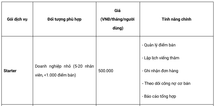 Phần mềm Winmap DMS - Quản trị kênh phân phối GT/MT tối ưu cho doanh nghiệp - Ảnh 3 Phần mềm Winmap DMS - Quản trị kênh phân phối GT/MT tối ưu cho doanh nghiệp - Ảnh 3