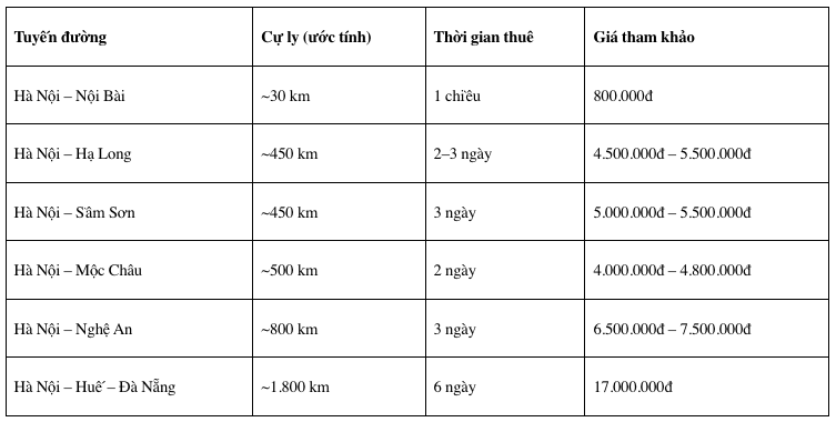 Cho Thuê Xe 29 Chỗ Tại Hà Nội – Giải Pháp Di Chuyển Hiệu Quả Cho Doanh Nghiệp - Ảnh 3 Cho Thuê Xe 29 Chỗ Tại Hà Nội – Giải Pháp Di Chuyển Hiệu Quả Cho Doanh Nghiệp - Ảnh 3