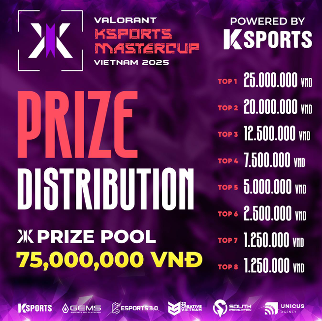 VALORANT KSPORTS MASTERCUP 2025: MÙA HÈ BÙNG NỔ CHO GAME THỦ VIỆT - Ảnh 4 VALORANT KSPORTS MASTERCUP 2025: MÙA HÈ BÙNG NỔ CHO GAME THỦ VIỆT - Ảnh 4