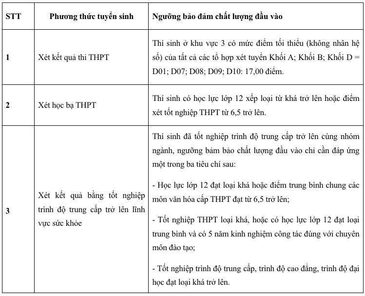 Xét tuyển Đại học ngành Kỹ thuật phục hồi chức năng hệ chính quy năm 2025 - Ảnh 3 Xét tuyển Đại học ngành Kỹ thuật phục hồi chức năng hệ chính quy năm 2025 - Ảnh 3
