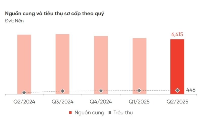 Mogi.vn - Minh bạch giá nhà đất, kiến tạo niềm tin cho thị trường bất động sản - Ảnh 1 Mogi.vn - Minh bạch giá nhà đất, kiến tạo niềm tin cho thị trường bất động sản - Ảnh 1