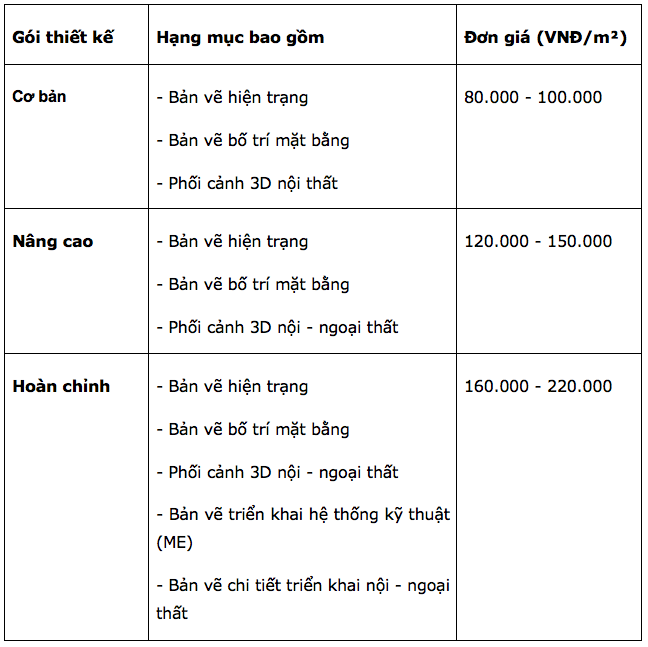 Nội Thất Điểm Nhấn chuyên thiết kế thẩm mỹ viện đẹp, uy tín - Ảnh 5 Nội Thất Điểm Nhấn chuyên thiết kế thẩm mỹ viện đẹp, uy tín - Ảnh 5