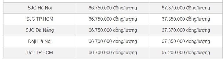 Giá vàng hôm nay 15/7/2023: Quay đầu giảm - Ảnh 2 Giá vàng hôm nay 15/7/2023: Quay đầu giảm - Ảnh 2