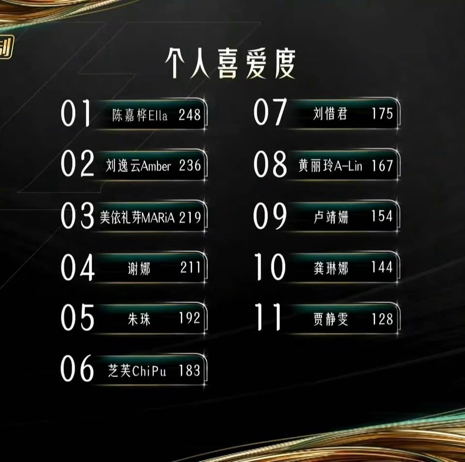 Số phiếu bầu cụ thể của từng thành viên được công bố