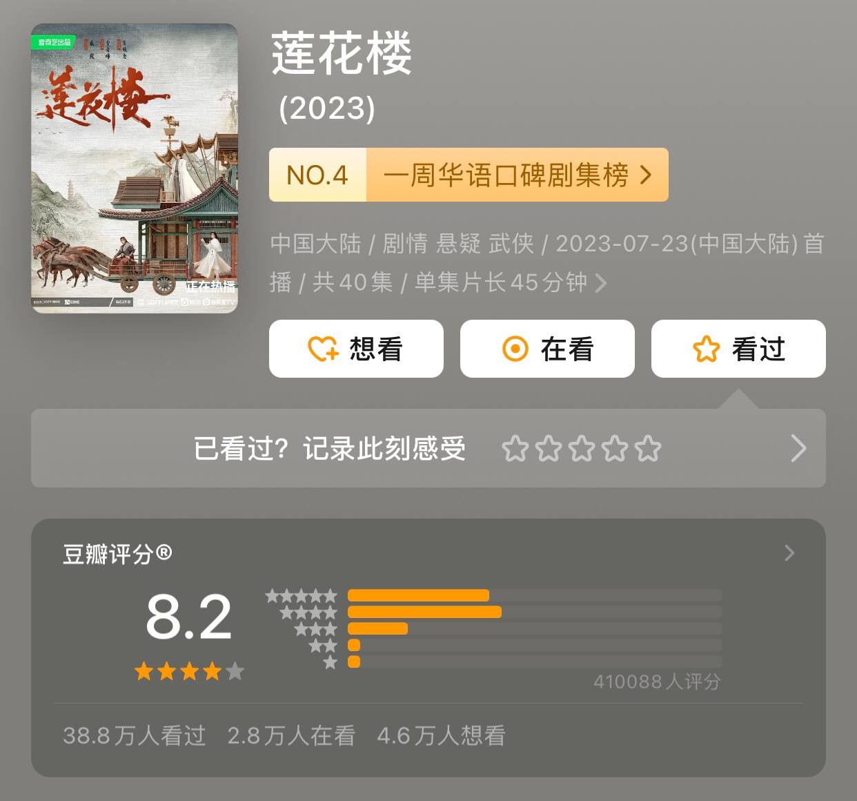 Bộ phim 'Liên Hoa Lâu' do Thành Nghị, Tăng Thuấn Hy và Tiêu Thuận Nghiêu đóng chính nâng điểm Douban lên 8.2, số người đánh giá lên đến hơn 410k người. Bộ phim cũng được xác nhận là quán quân phim võ hiệp hè 2023 theo BXH Lighthouse.