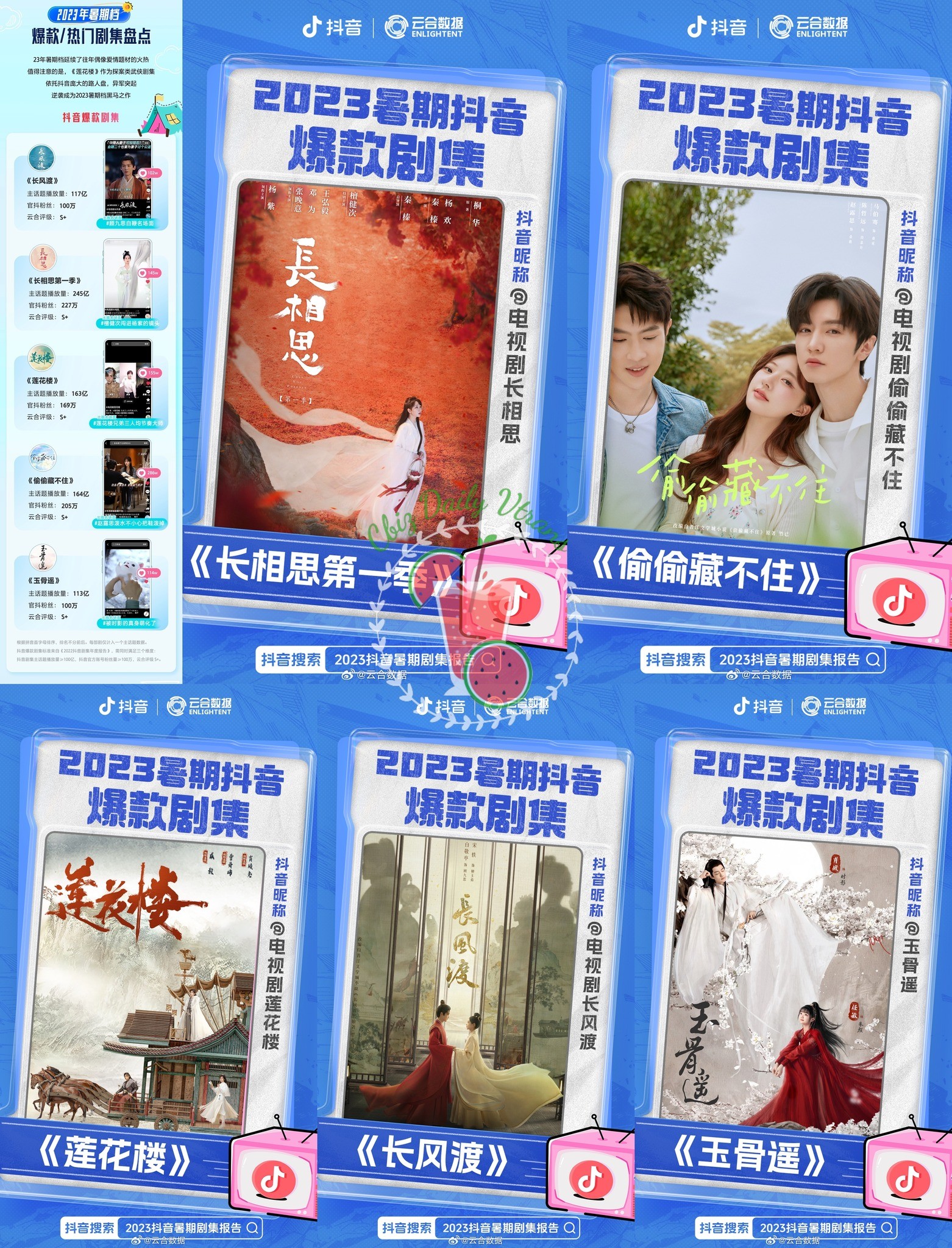 5 phim Hoa ngữ ăn khách nhất 2023: Trường Tương Tư, Liên Hoa Lâu 'on top' - Ảnh 1