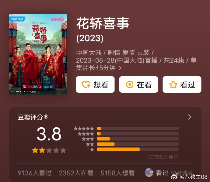 Bộ phim 'Lên nhầm kiệu hoa được chồng như ý' bản remake do Điền Hi Vi, Ngao Thụy Bằng, Bạch Băng Khả, Triệu Thuận Nhiên đóng chính mở Douban với số điểm thấp 'thảm hại': 3,8 điểm với hơn 10.000 lượt bình chọn. 