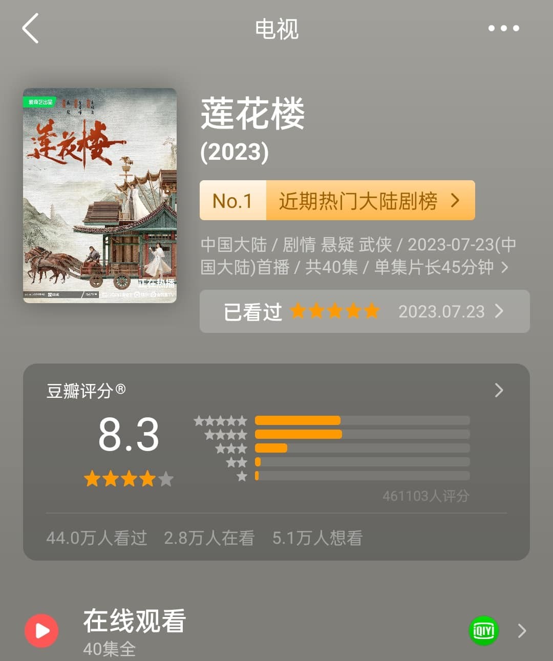 Với hơn 460 nghìn lượt bình chọn, điểm Douban của bộ phim Liên Hoa Lâu đã tăng lên 8.3 vào sáng ngày 18/9. Đây được coi là một trong những tác phẩm kiếm hiệp hay nhất của Trung Quốc những năm gần đây