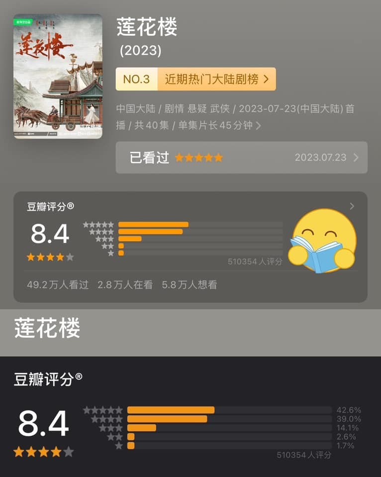 Bộ phim 'Liên Hoa Lâu' do Thành Nghị, Tăng Thuấn Hy, Tiêu Thuận Nghiêu đóng chính tăng điểm Douban lên 8.4 điểm với 510.000 lượt đánh giá. Đây được coi là một trong những siêu phẩm kiếm hiệp hay nhất trong năm nay