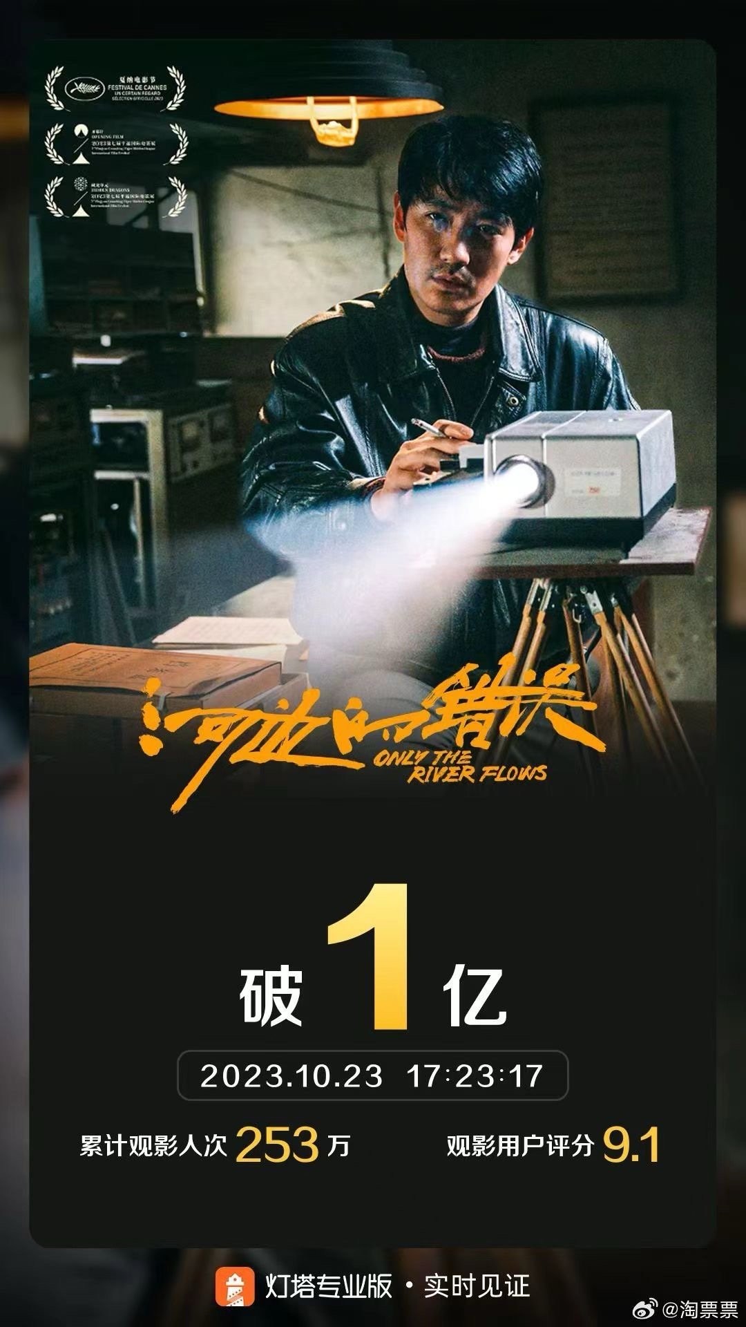 Phim điện ảnh 'Sai Lầm Bên Bờ Sông' do Chu Nhất Long đóng chính cán mốc 100 triệu NDT sau 3 ngày lên rạp.