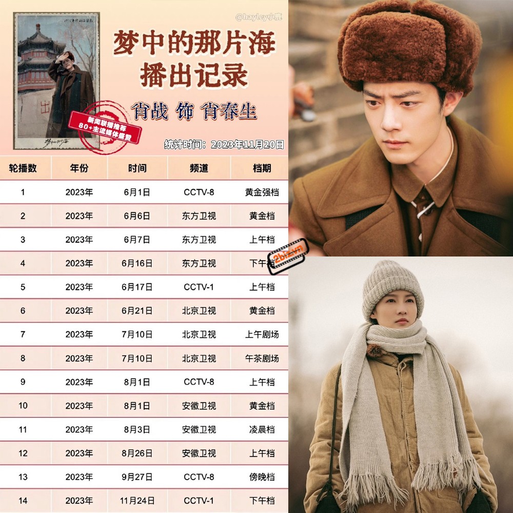 Bộ phim ''Vùng Biển Trong Mơ'' do Tiêu Chiến và Lý Thấm đóng chính chiếu đài lần thứ 14 trong vòng chưa đầy 6 tháng. Bộ phim bắt đầu phát sóng từ ngày 1/6 trên giờ vàng CCTV8, sau đó được phát lại trên CCTV8 thêm 2 lần, đài Phương Đông 3 lần, đài Bắc Kinh 3 lần, đài An Huy 3 lần.