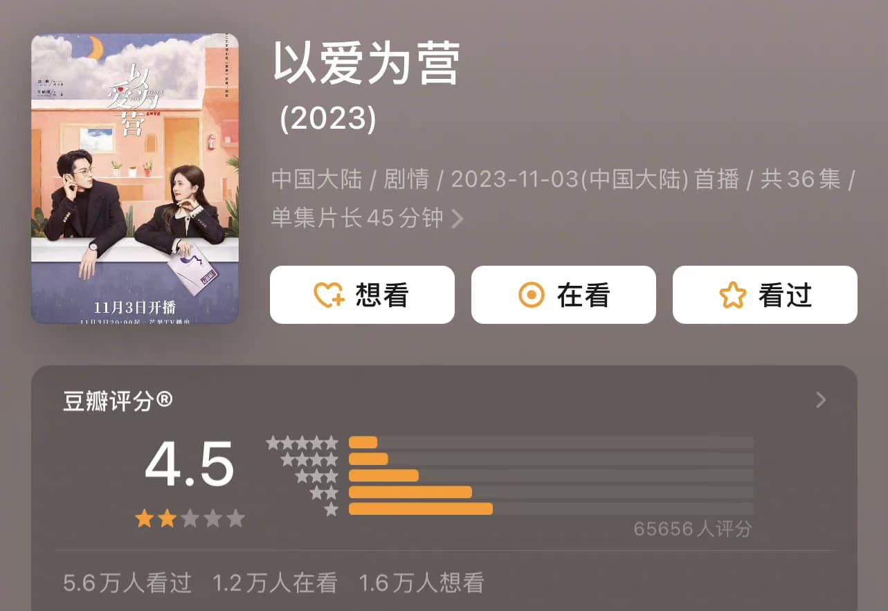 Bộ phịm 'Dĩ Ái Vi Doanh' do Vương Hạc Đệ và Bạch Lộc đóng chính giảm xuống còn 4.5 điểm. Điểm douban của phim từ lúc mở điểm đến nay đang giảm dần đều.