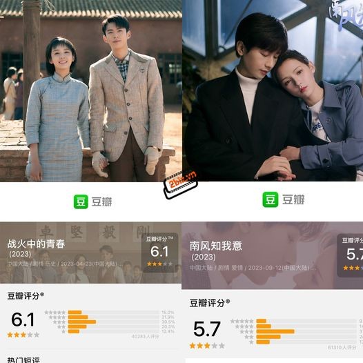 Hai bộ phim 'Thanh Xuân Trong Chiến Hỏa' do Vương Hạc Đệ và Châu Dã đóng chính mở điểm douban 6.1 với hơn 40K lượt đánh giá. Phim 'Gió Nam Hiểu Lòng Tôi' do Thành Nghị và Trương Dư Hi đóng chính mở điểm douban 5.7 với hơn 61K lượt đánh giá.