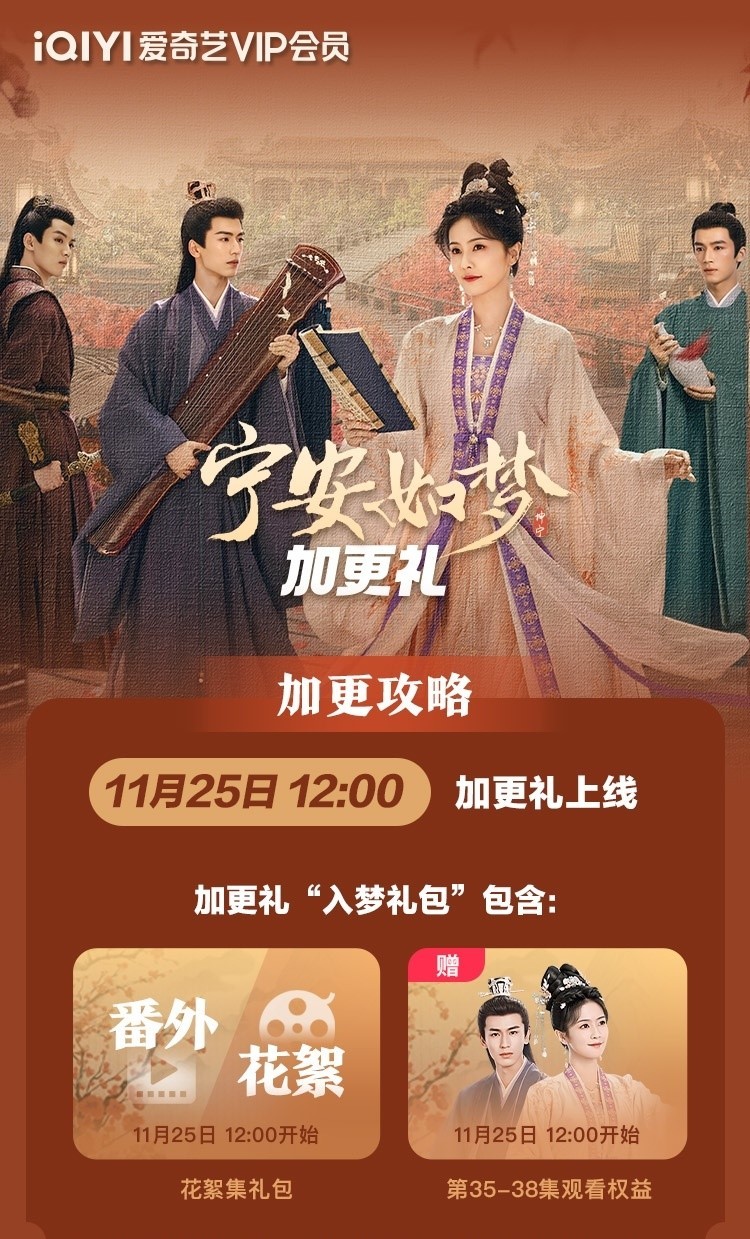 'Ninh An Như Mộng' do Bạch Lộc và Trương Lăng Hách đóng chính mở gói fast track, mở đến tập cuối vào ngày mai (25/11). Tập ngày mai cũng được cập nhật vào lúc 11h sáng (giờ VN) để tránh trùng giờ với “Đêm hội gào thét' của IQIYI