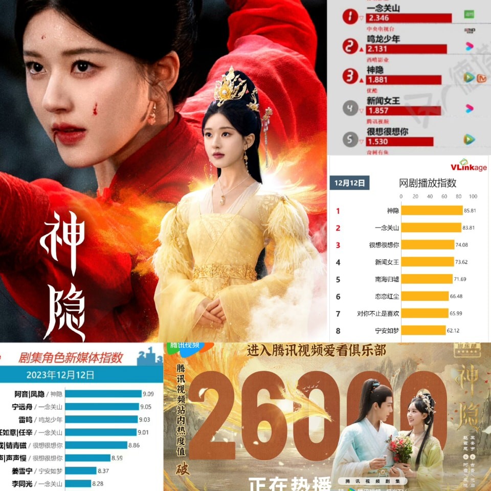 Sau 2 ngày 'Thần Ẩn' phát sóng, chỉ số nhân vật của Triệu Lộ Tư đã leo lên vị trí đầu bảng với 9.09.  Ngoài ra phim cũng đạt thành tích khá ấn tượng chỉ sau 2 ngày với chỉ số VLinkage nhân vật A Âm/Phượng Ẩn (Triệu Lộ Tư) đạt No.1
