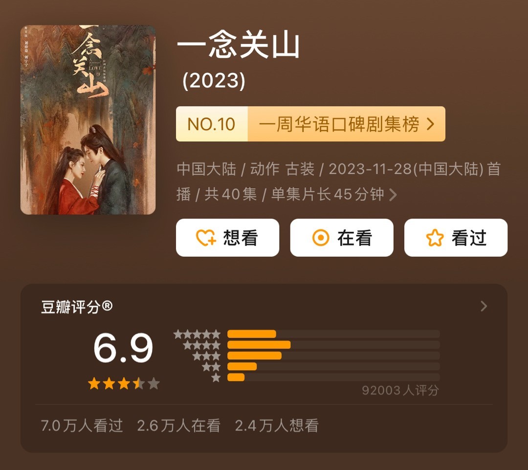 Điểm douban phim 'Nhất Niệm Quan Sơn' (Lưu Thi Thi, Lưu Vũ Ninh) hạ xuống còn 6.9 điểm với hơn 92k người đánh giá sau khi mở khóa kết phim vào tối qua.