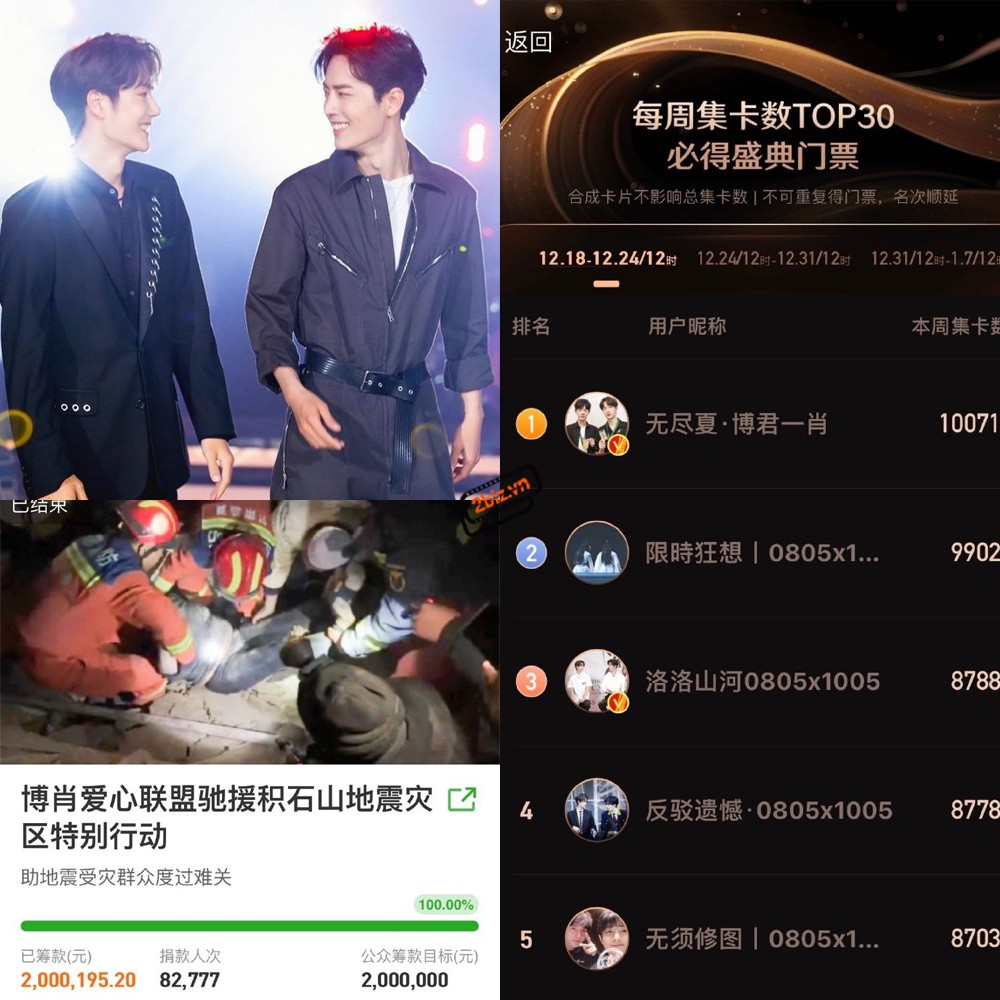 Fandom 'khủng' nhất Cbiz: Fan cặp đôi Vương Nhất Bác - Tiêu Chiến: Bác Quân Nhất Tiêu lên hotsearch khi kêu gọi quyên góp được hơn 2 triệu tệ cho động đất ở Cam Túc. Chưa kể 5 top đầu trong danh sách 30 tài khoản dành vé Đêm hội Weibo cũng thuộc về fandom này.