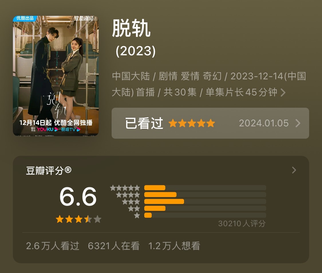 'Chệch Quỹ Đạo' do Lâm Nhất và Lưu Hạo Tồn đóng chính mở điểm Douban 6.6 với hơn 30k người đánh giá.