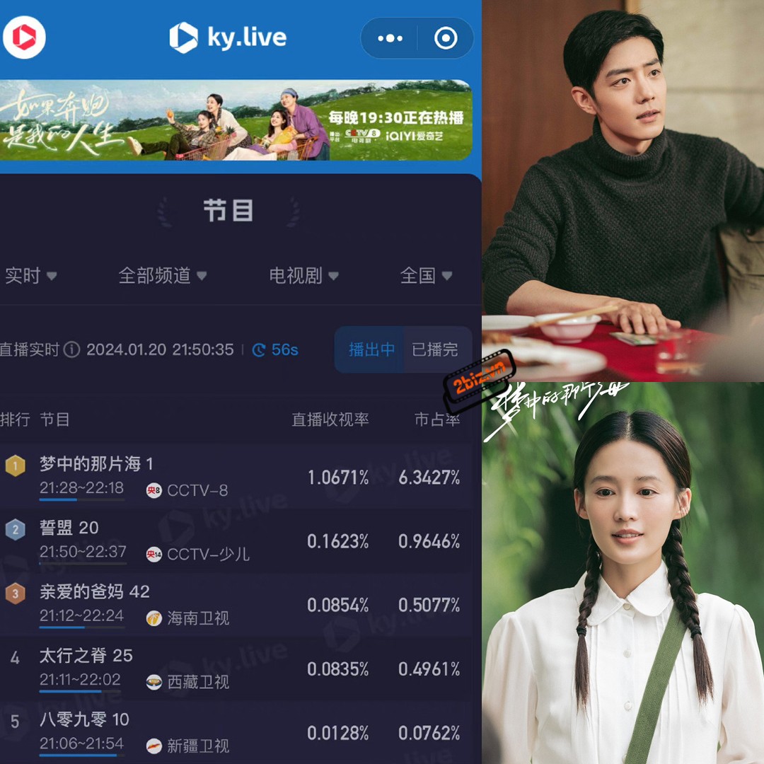 Rating của 'Vùng Biển Trong Mơ' do Tiêu Chiến và Lý Thấm đóng chính vẫn phá 1 sau khi chiếu tập 1 trên khung giờ thứ hoàng của CCTV8, cũng là lần thứ 4 chiếu trên CCTV8 và lần thứ 15 chiếu ở tất cả các đài