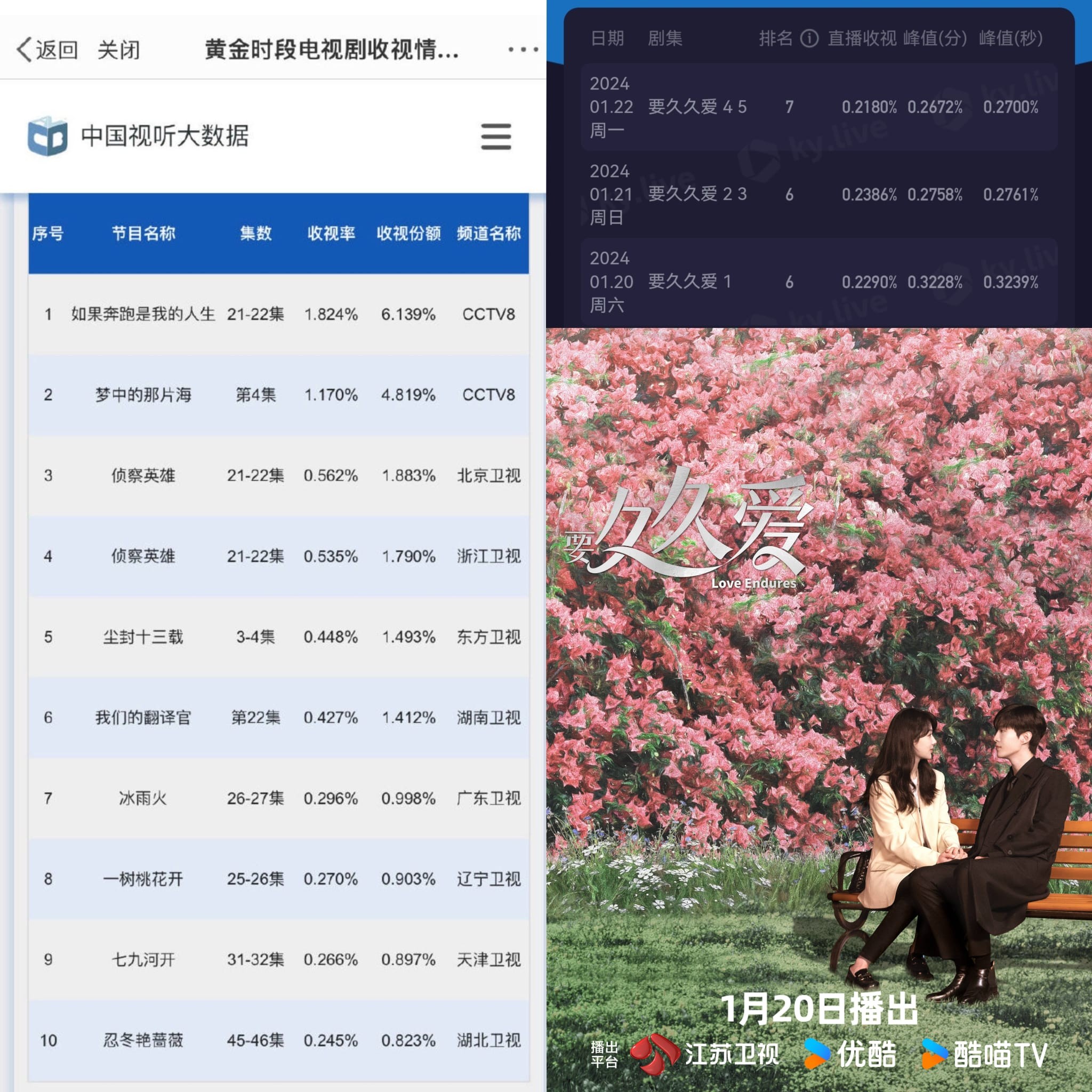 Thành tích tụt dốc không phanh của 'Muốn Mãi Mãi Yêu'