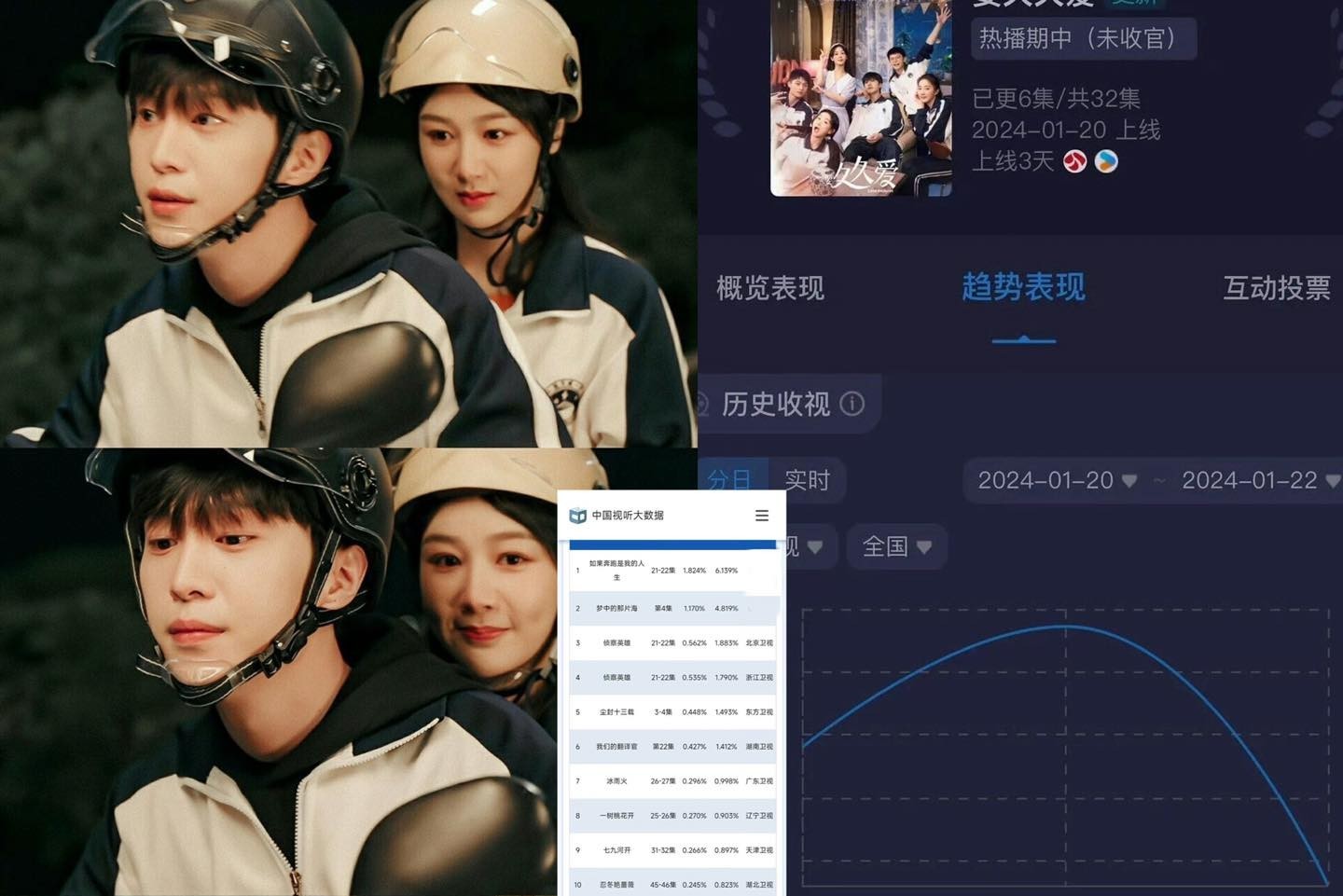 Phim mới của Dương Tử - Phạm Thừa Thừa 'flop' thảm, Dương Tử đóng hiện đại là bị 'đánh về nguyên hình'? - Ảnh 1