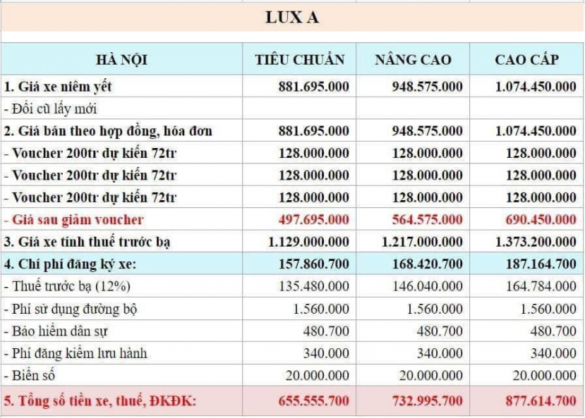 Gi á xe Vinfast Lux 2.0 Gi á xe Vinfast Lux 2.0