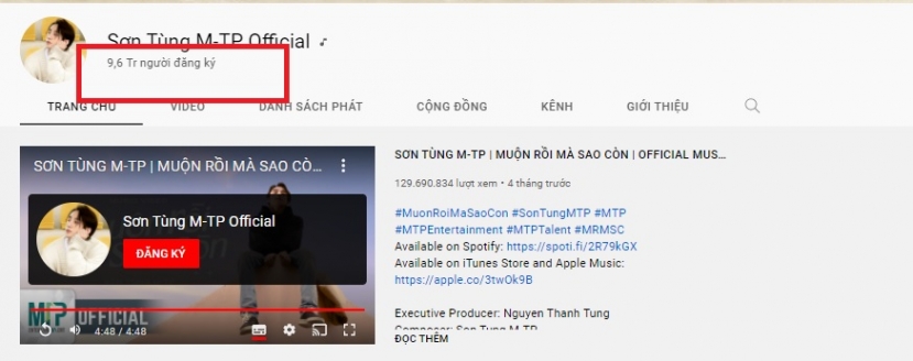 Mặc ồn ào với Hải Tú, Sơn Tùng M-TP 'phá đảo' showbiz Việt vượt mặt đàn anh đàn chị khi sở hữu 9.6 triệu lượt đăng ký trên Youtube. Ảnh chụp từ màn hình Mặc ồn ào với Hải Tú, Sơn Tùng M-TP 'phá đảo' showbiz Việt vượt mặt đàn anh đàn chị khi sở hữu 9.6 triệu lượt đăng ký trên Youtube. Ảnh chụp từ màn hình