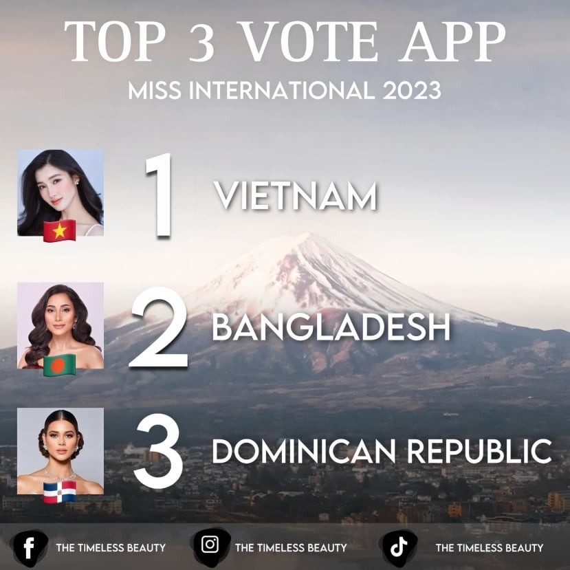 Đại diện Việt Nam - Phương Nhi hiện đang nằm danh sách đầu bảng Top 15 Miss International 2023. Ảnh internet Đại diện Việt Nam - Phương Nhi hiện đang nằm danh sách đầu bảng Top 15 Miss International 2023. Ảnh internet