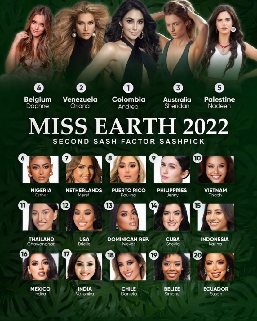 Thạch Thu Thảo không nằm trong top 20 của chuyên trang Missosology. Ảnh: Missosology Thạch Thu Thảo không nằm trong top 20 của chuyên trang Missosology. Ảnh: Missosology