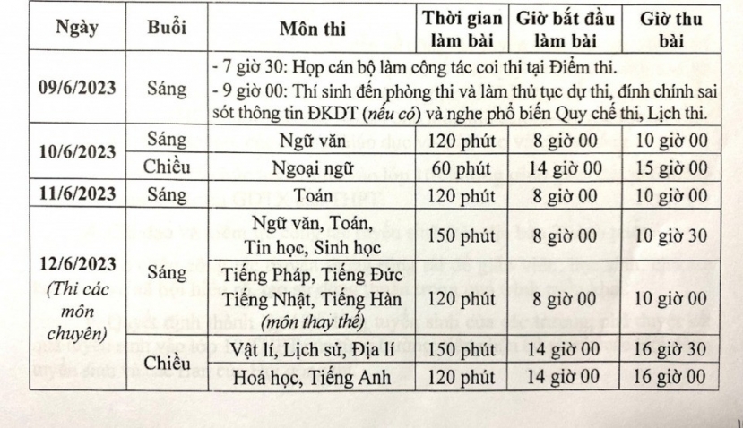 Lịch thi vào lớp 10 THPT tại Hà Nội năm 2023. Ảnh: Internet Lịch thi vào lớp 10 THPT tại Hà Nội năm 2023. Ảnh: Internet