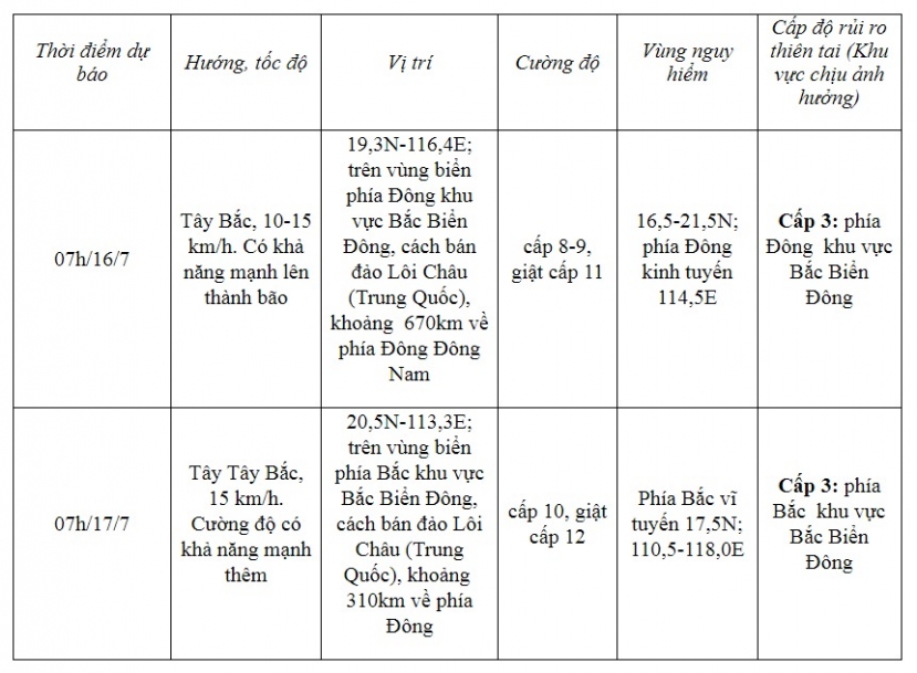 Áp thấp nhiệt đới tiến thẳng vào Biển Đông, 2 kịch bản khi mạnh lên thành bão - Ảnh 1 Áp thấp nhiệt đới tiến thẳng vào Biển Đông, 2 kịch bản khi mạnh lên thành bão - Ảnh 1