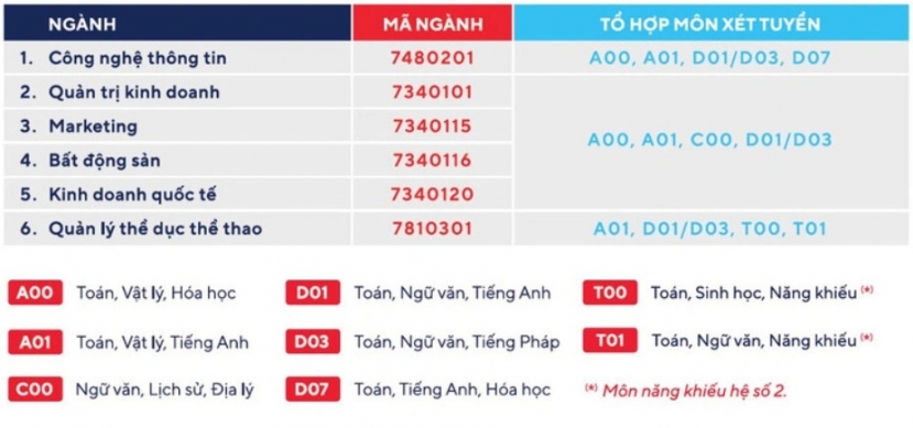 Nhiều trường ĐH công bố điểm sàn xét tuyển bằng KQ thi tốt nghiệp THPT, Thương mại lấy sàn từ 13 điểm - Ảnh 2 Nhiều trường ĐH công bố điểm sàn xét tuyển bằng KQ thi tốt nghiệp THPT, Thương mại lấy sàn từ 13 điểm - Ảnh 2