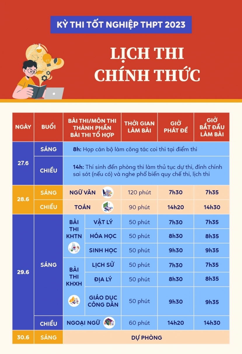 Đáp án môn Toán mã đề 108 kỳ thi tốt nghiệp THPT 2023 nhanh, chính xác - Ảnh 1 Đáp án môn Toán mã đề 108 kỳ thi tốt nghiệp THPT 2023 nhanh, chính xác - Ảnh 1