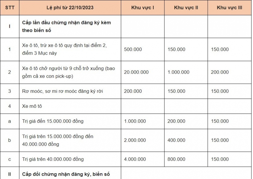 Những chính sách mới về ô tô xe máy áp dụng từ tháng 10/2023, các chủ xe cần nắm rõ - Ảnh 1 Những chính sách mới về ô tô xe máy áp dụng từ tháng 10/2023, các chủ xe cần nắm rõ - Ảnh 1