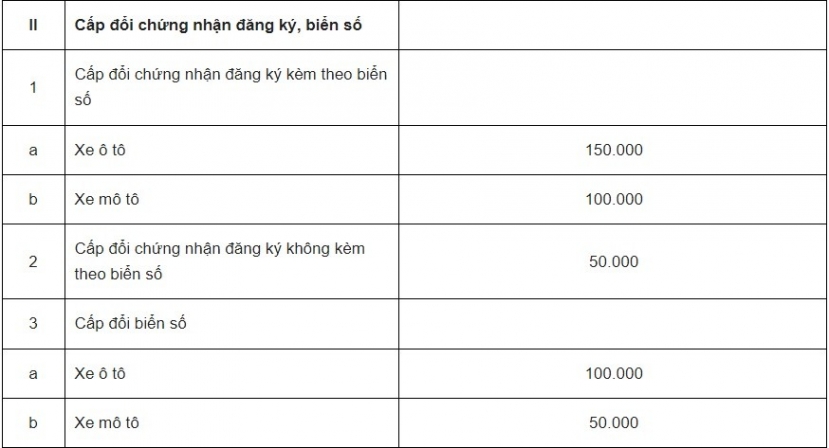 Những chính sách mới về ô tô xe máy áp dụng từ tháng 10/2023, các chủ xe cần nắm rõ - Ảnh 2 Những chính sách mới về ô tô xe máy áp dụng từ tháng 10/2023, các chủ xe cần nắm rõ - Ảnh 2