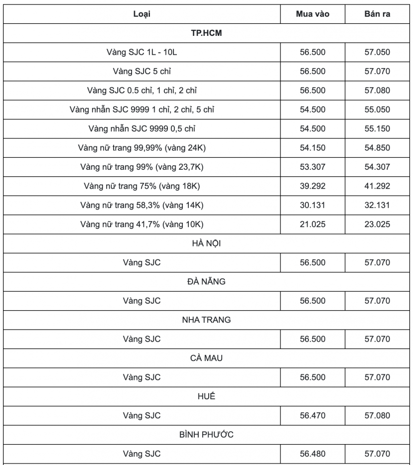 Cập nhật bảng giá vàng mới nhất hôm nay 9/2: Đi lên từ vực thẳm, nhà đầu tư phấn khởi - Ảnh 1 Cập nhật bảng giá vàng mới nhất hôm nay 9/2: Đi lên từ vực thẳm, nhà đầu tư phấn khởi - Ảnh 1