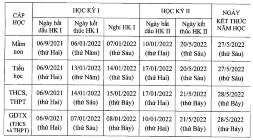 Thời gian đi học cụ thể của học sinh trên địa bàn TP Hà Nội. Ảnh: Internet Thời gian đi học cụ thể của học sinh trên địa bàn TP Hà Nội. Ảnh: Internet
