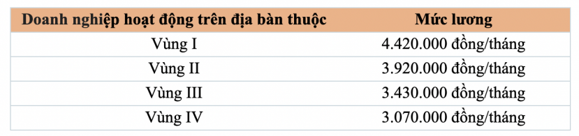 Mức lương của y, bác sĩ hệ công lập và ngoài công lập. Ảnh: Internet Mức lương của y, bác sĩ hệ công lập và ngoài công lập. Ảnh: Internet