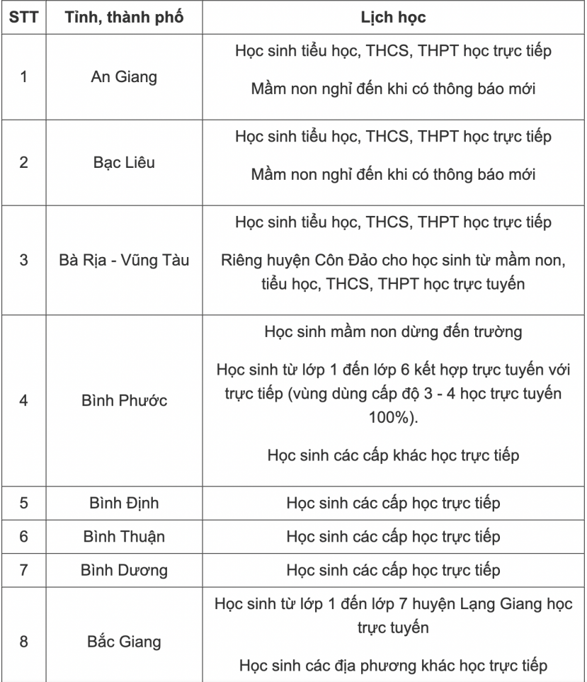 Cập nhật lịch học mới nhất 63 tỉnh thành ngày 1/3: Thêm 13 địa phương tiếp tục thay đổi lịch học - Ảnh 1 Cập nhật lịch học mới nhất 63 tỉnh thành ngày 1/3: Thêm 13 địa phương tiếp tục thay đổi lịch học - Ảnh 1