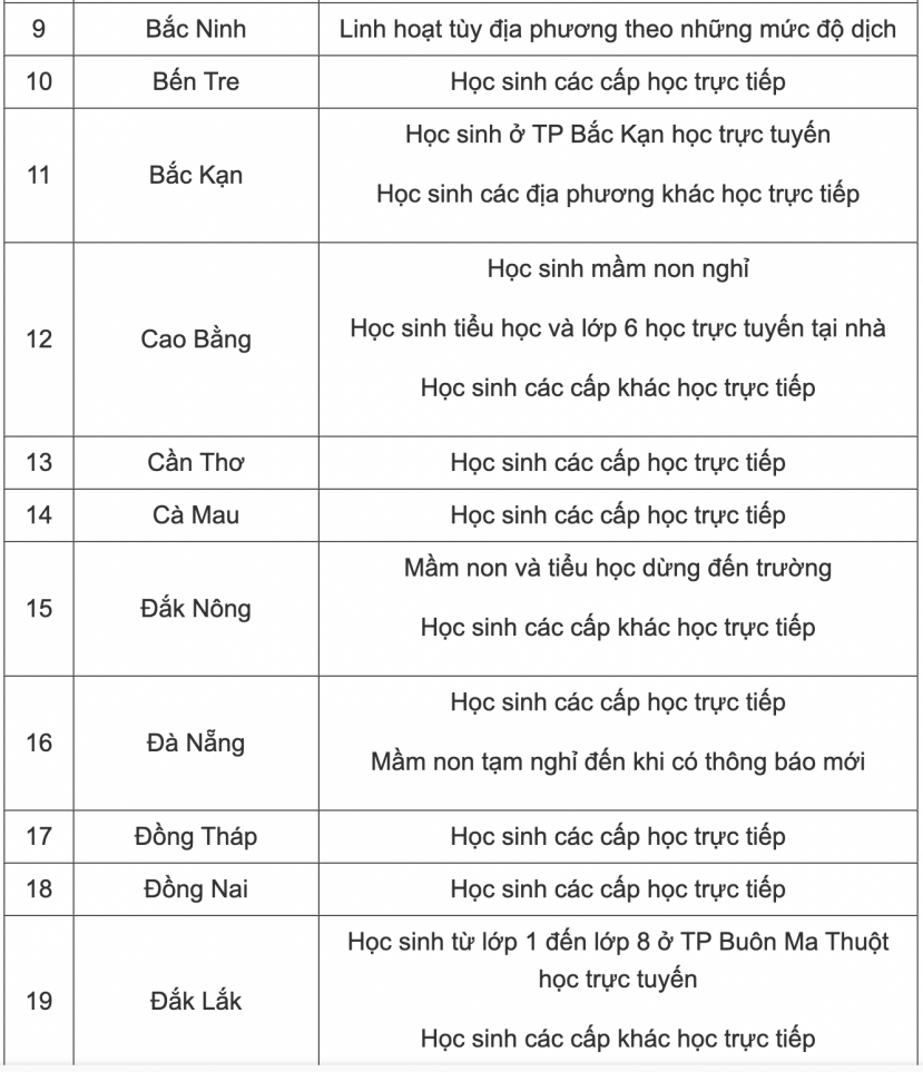 Cập nhật lịch học mới nhất 63 tỉnh thành ngày 1/3: Thêm 13 địa phương tiếp tục thay đổi lịch học - Ảnh 2 Cập nhật lịch học mới nhất 63 tỉnh thành ngày 1/3: Thêm 13 địa phương tiếp tục thay đổi lịch học - Ảnh 2