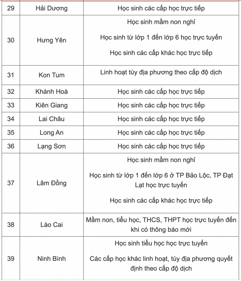 Cập nhật lịch học mới nhất 63 tỉnh thành ngày 1/3: Thêm 13 địa phương tiếp tục thay đổi lịch học - Ảnh 4 Cập nhật lịch học mới nhất 63 tỉnh thành ngày 1/3: Thêm 13 địa phương tiếp tục thay đổi lịch học - Ảnh 4